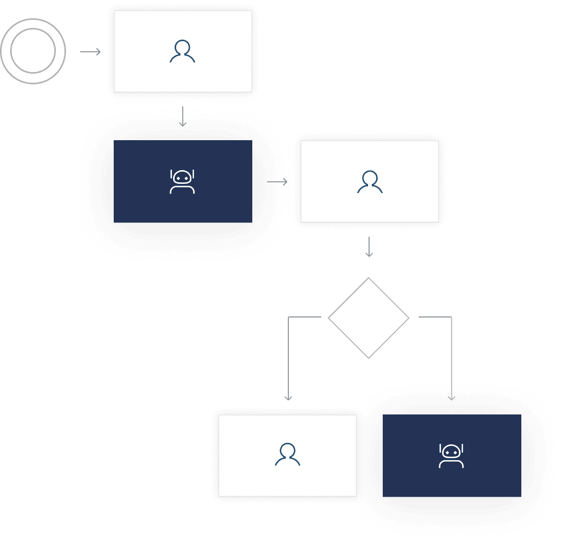 Интеграция с RPA