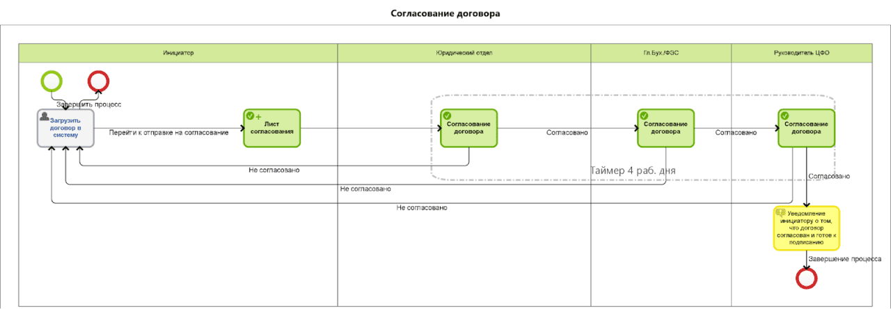 Договорная работа