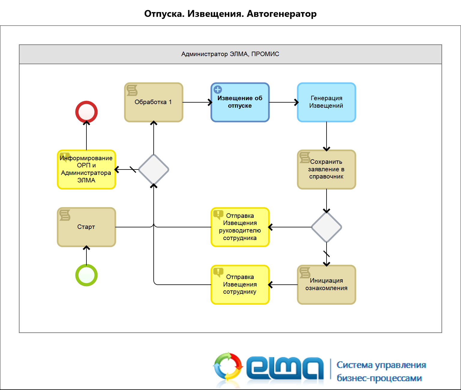 HR-процессы