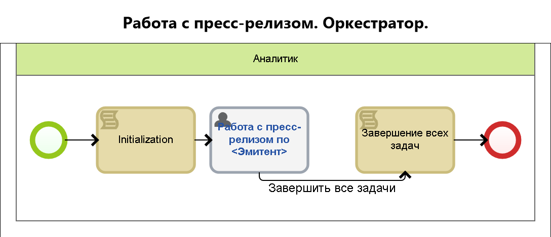 Подготовка пресс-релиза