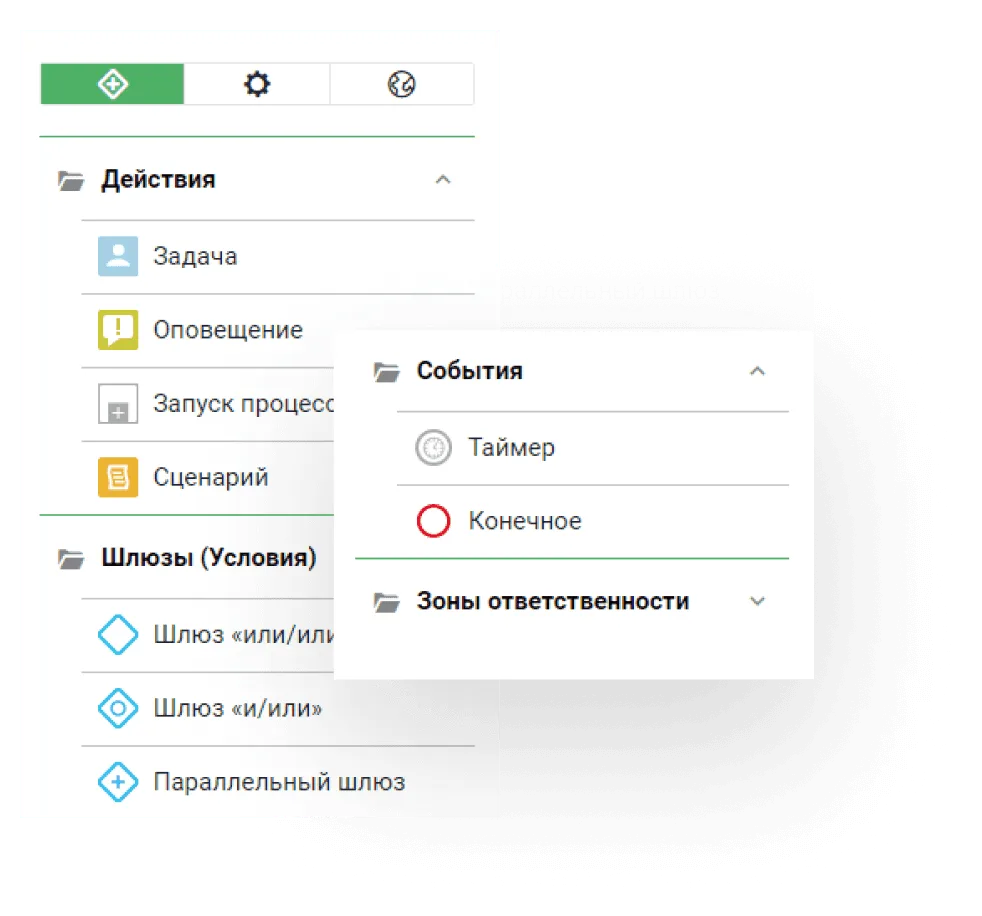 Стандартные элементы BPMN 2.0