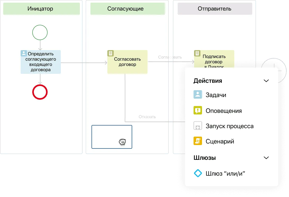 Моделирование бизнес-процессов