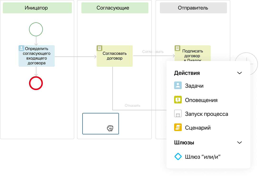 Моделирование бизнес-процессов