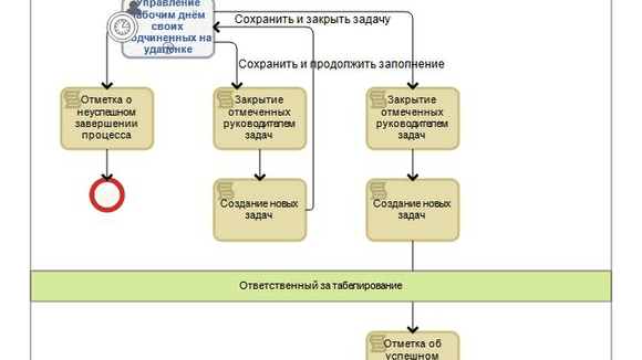 Контроль удаленной работы