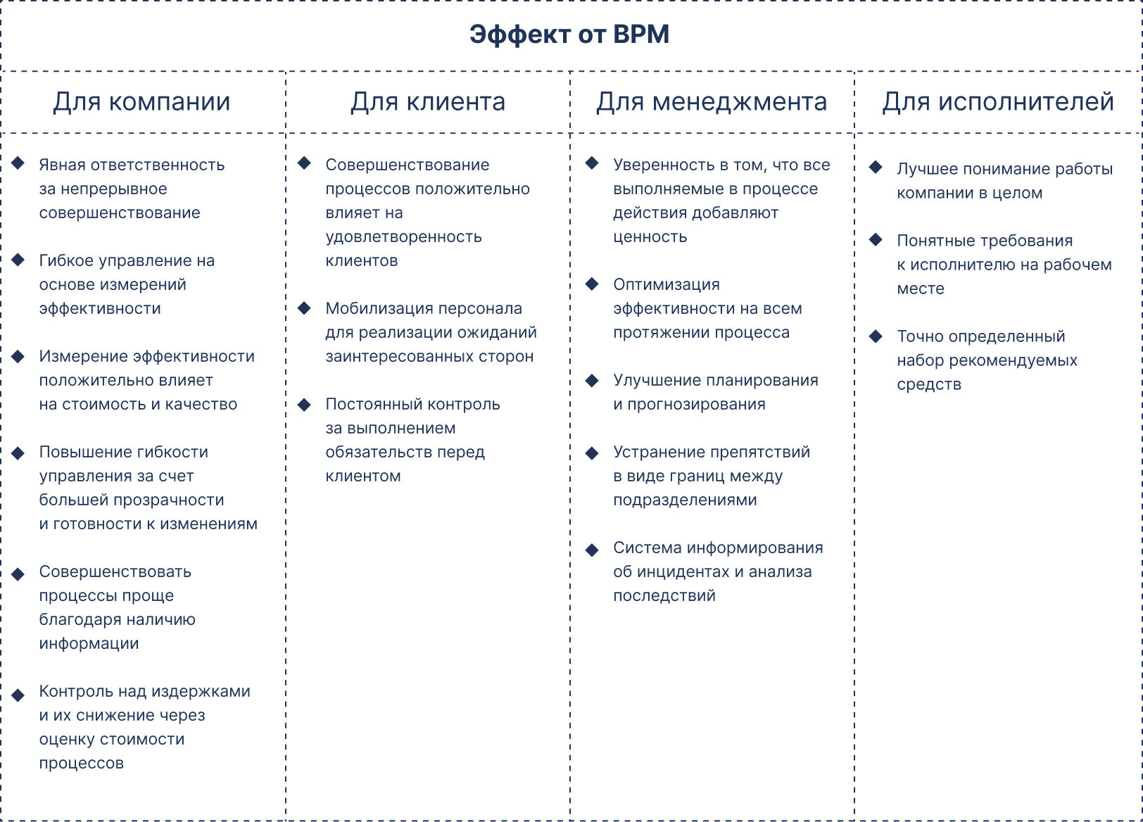 Процессная зрелость