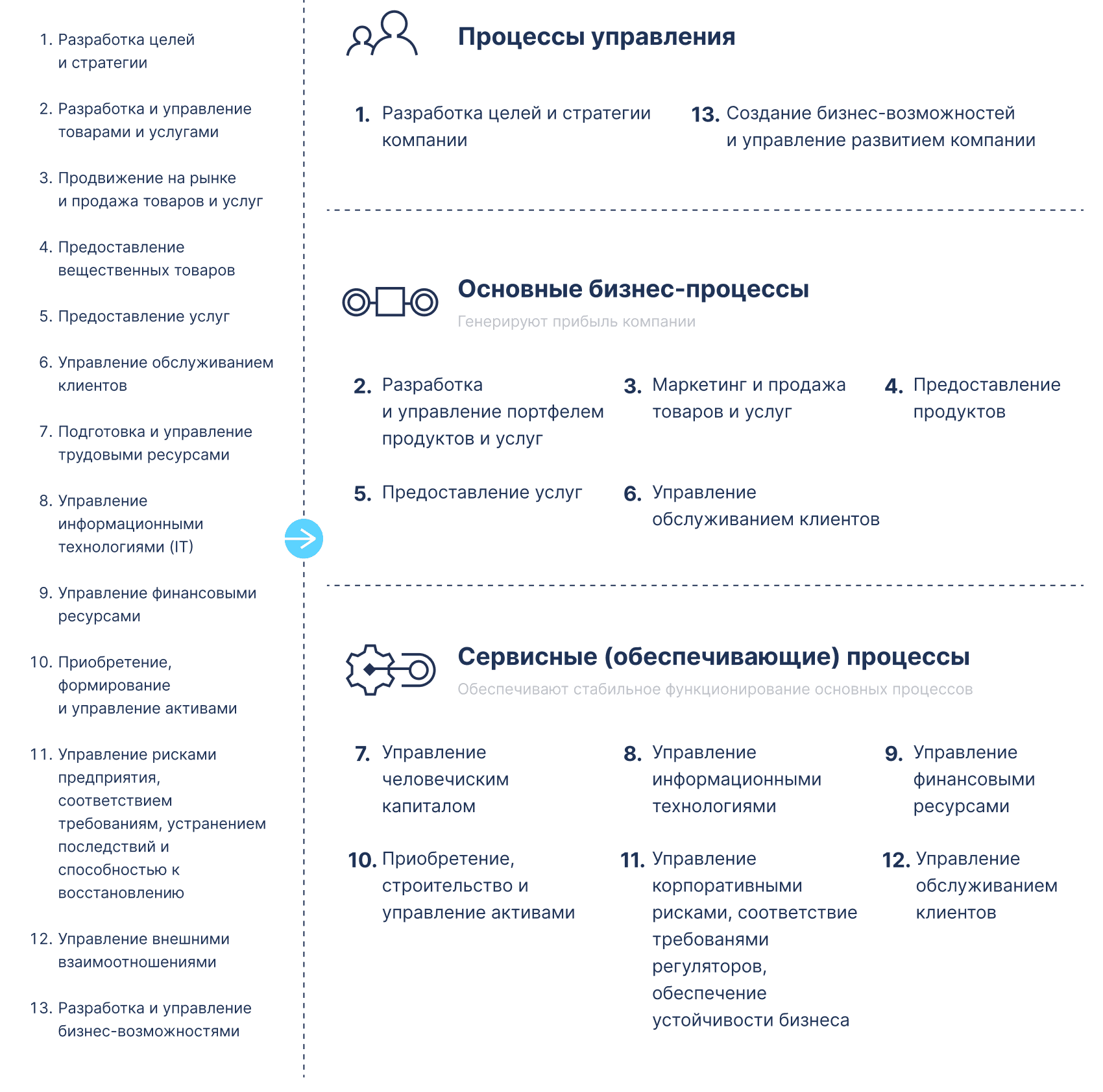 Согласованное и проактивное управление бизнес-процессами