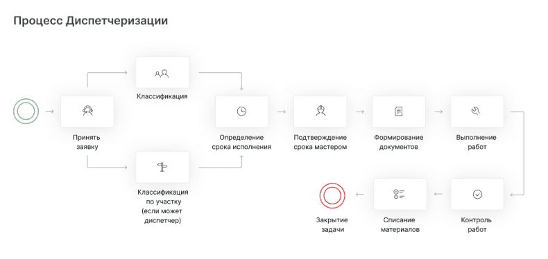 Структура ТОиР