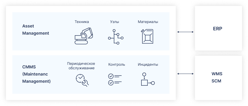 Организация комплекса ТО и ремонта